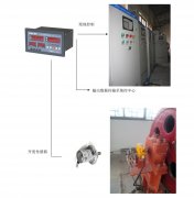橋機(jī)、門(mén)機(jī)、啟閉機(jī)開(kāi)度儀監(jiān)控