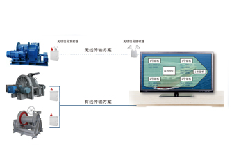 錨機(jī)、絞纜機(jī)監(jiān)測(cè)系統(tǒng)