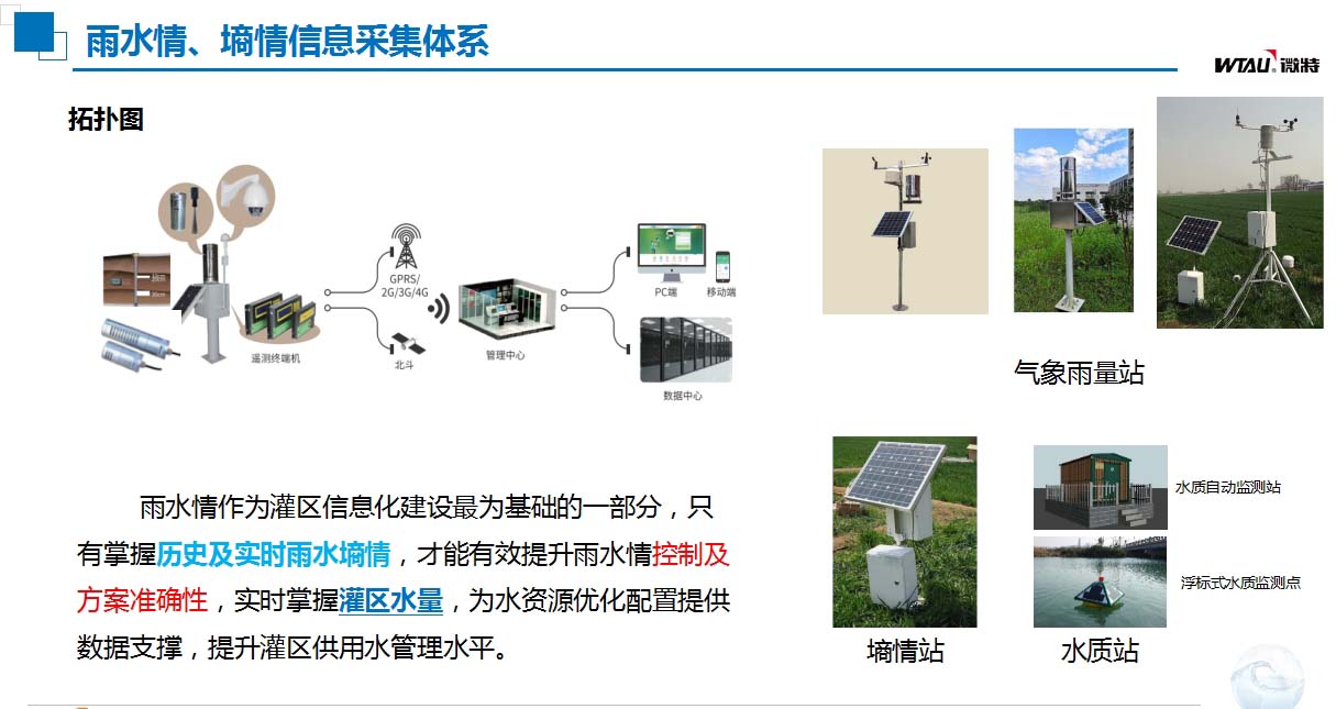 灌區(qū)信息化建設雨水情、墑情信息采集體系.jpg